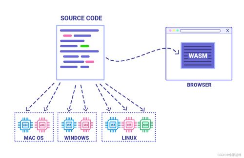 編程語言的未來走向 網絡技術研發中的趨勢、挑戰與機遇